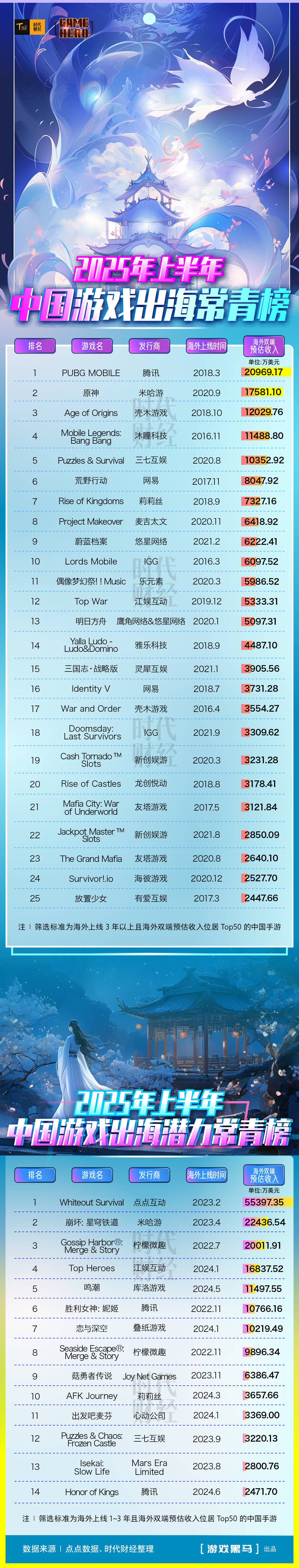 市场分化、合规趋严,游戏出海迈向精细化运营