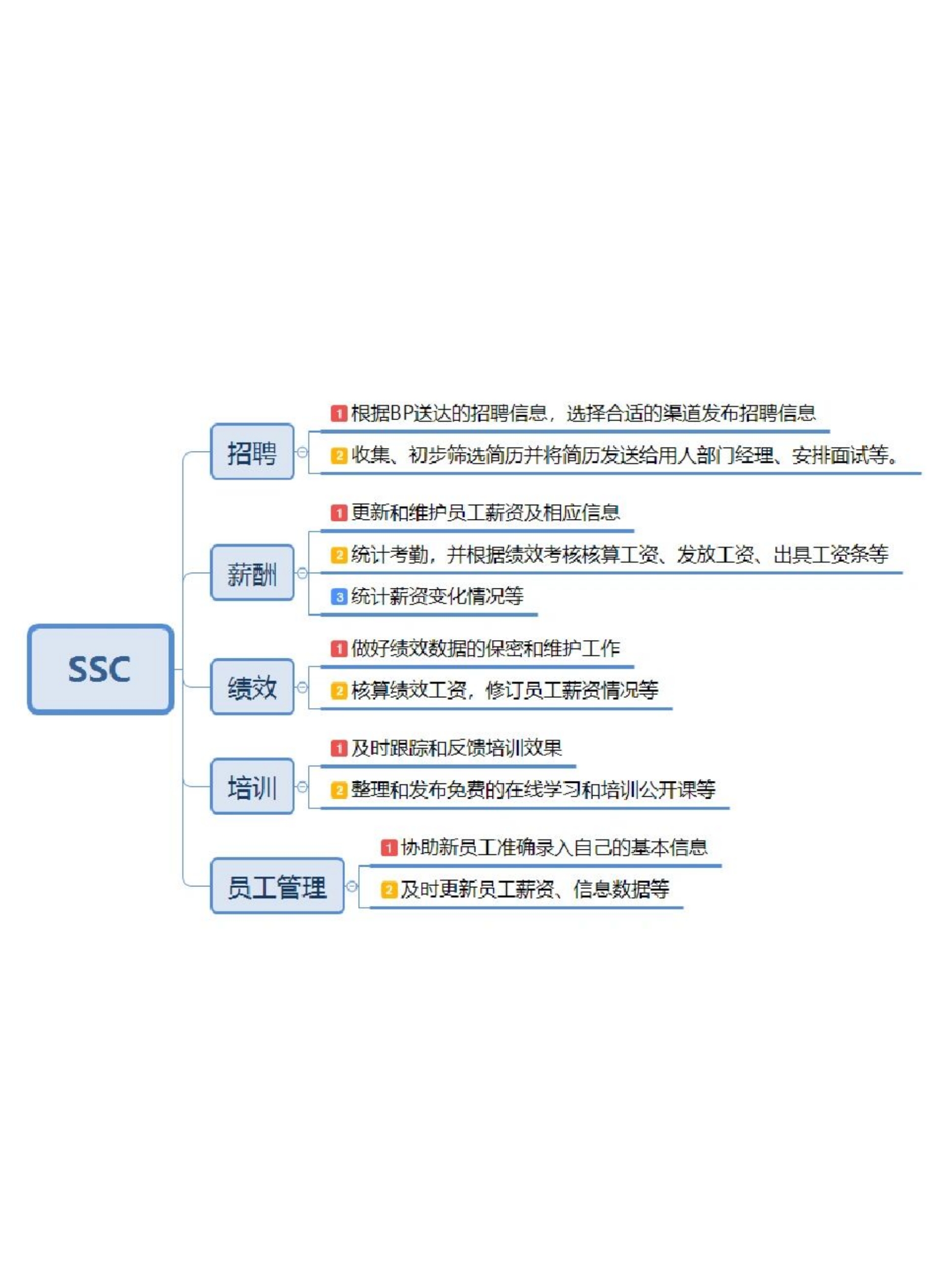 香港新股市场领跑全球具备三大战略支点