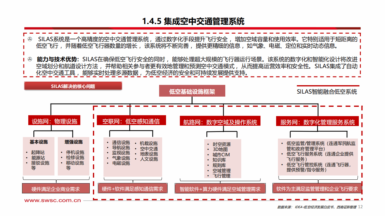 智能驾驶产业“驶入”港交所 产业集群效应有望凸显