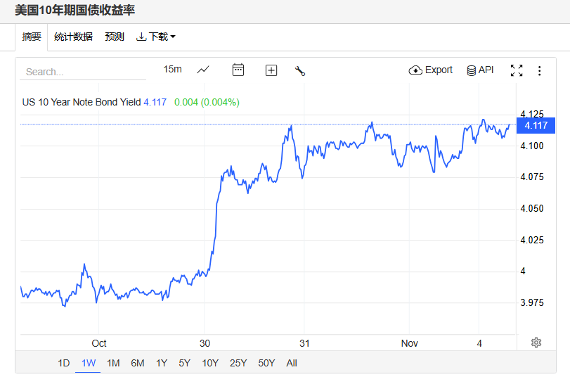 AI强劲拉动 史诗级大涨后铜价能否再创新高？