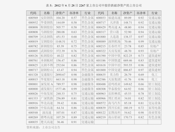 A+H板块持续扩容 AH溢价呈现分化