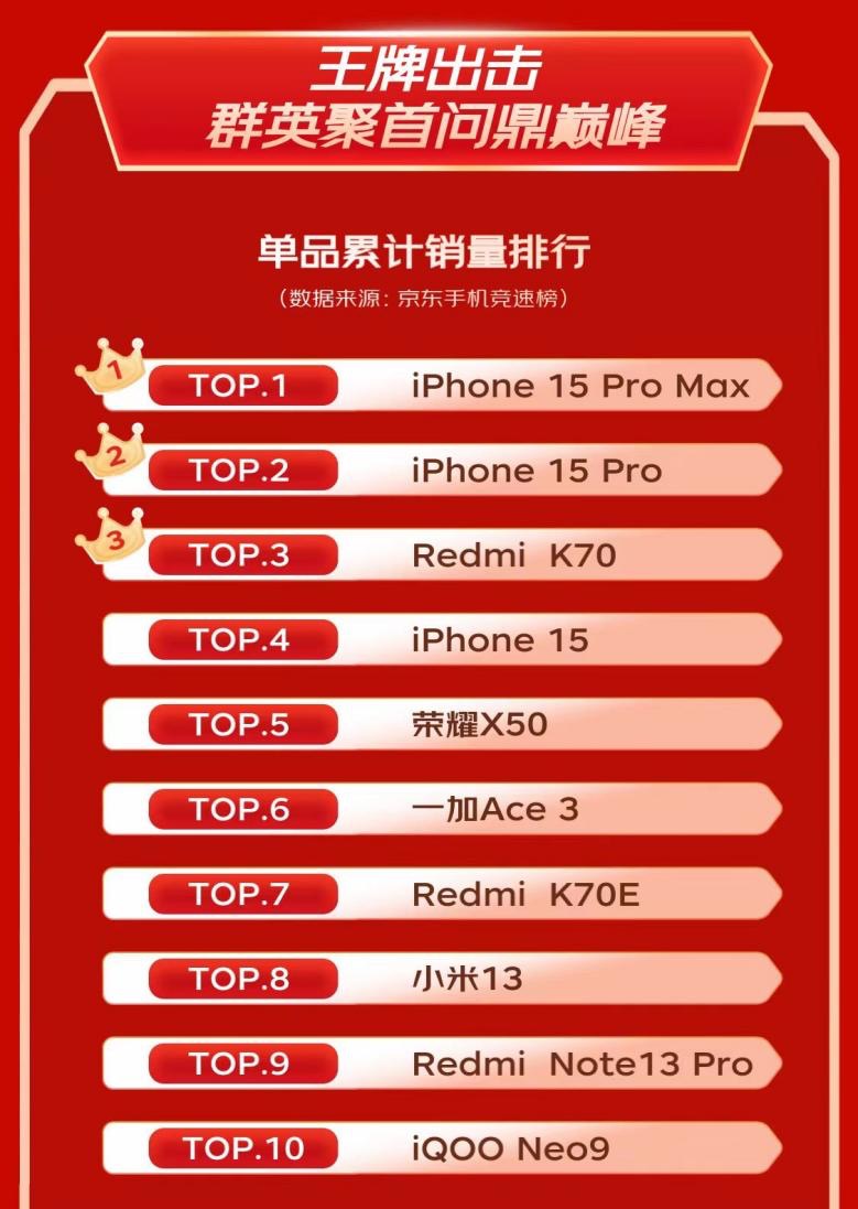 京东超级供应链驱动产业变革，双十一增长强劲