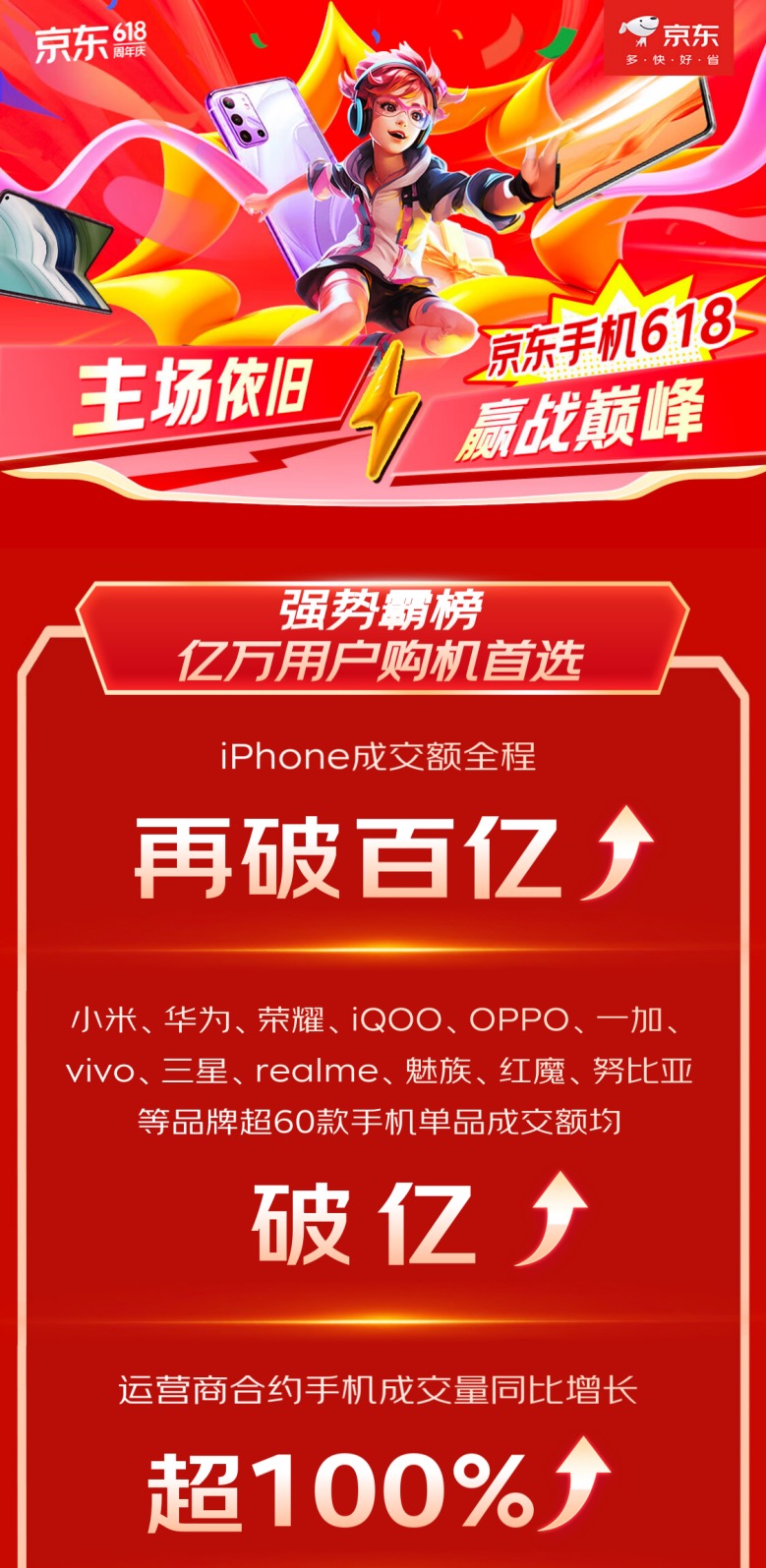 京东超级供应链驱动产业变革，双十一增长强劲