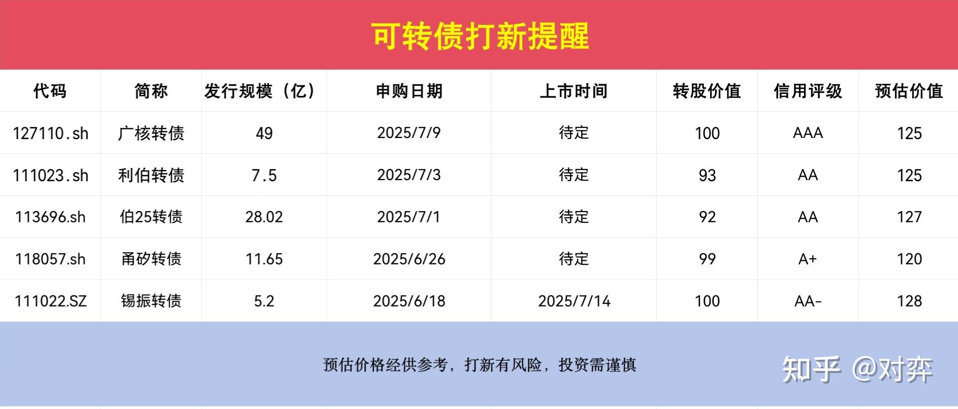 5家龙头券商2026年A股研判出炉：牛市有望持续 风格更均衡