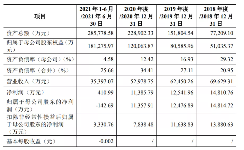 有研复材IPO，保荐机构子公司及客户突击入股