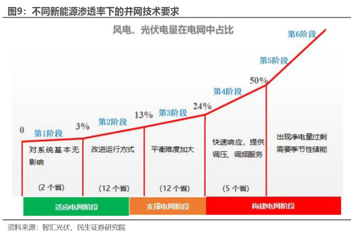 AIDC加速渗透,储能“新蓝海”底色如何?