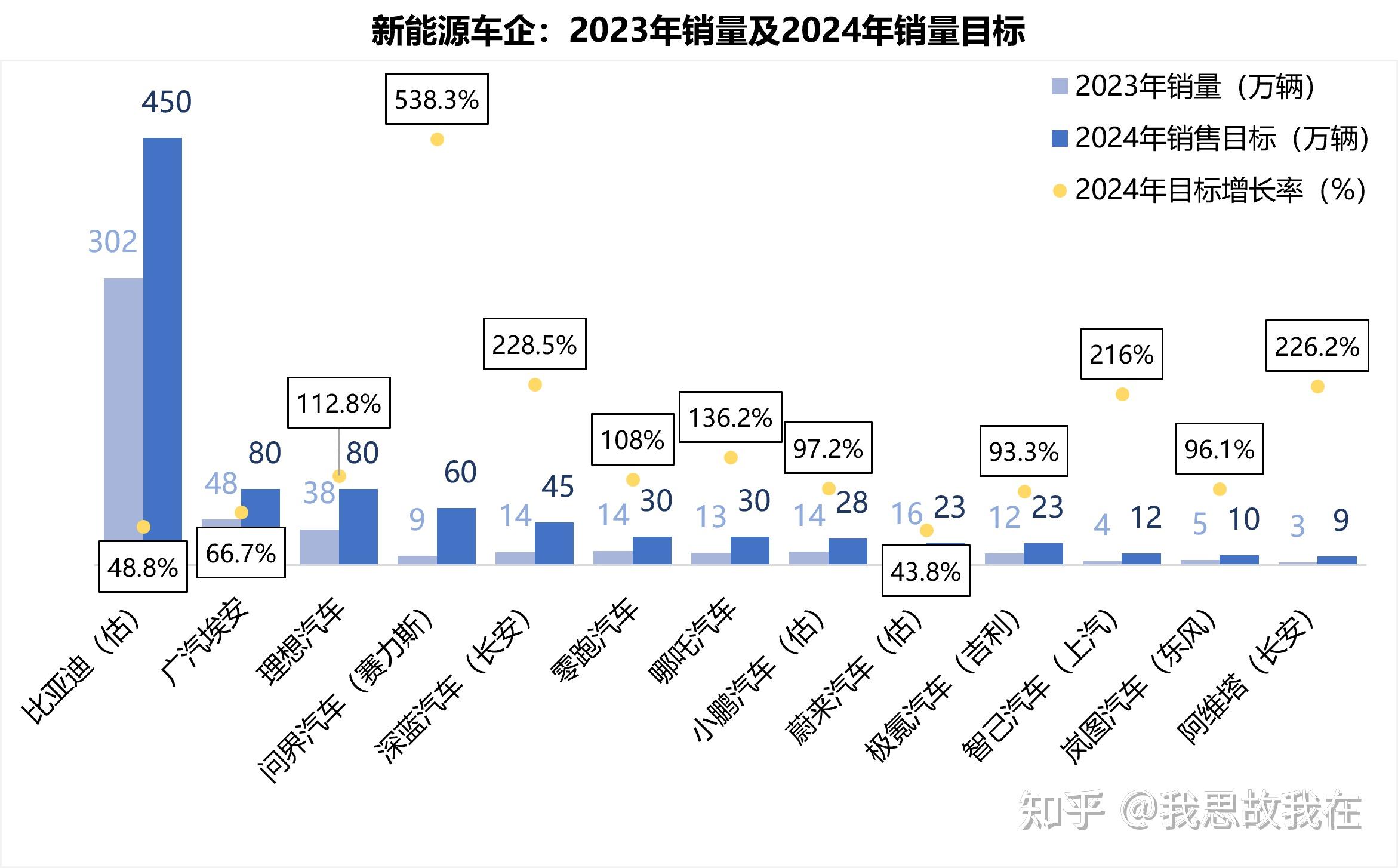 从“制造电池”到“经营能源”，动力电池巨头布局第二增长曲线