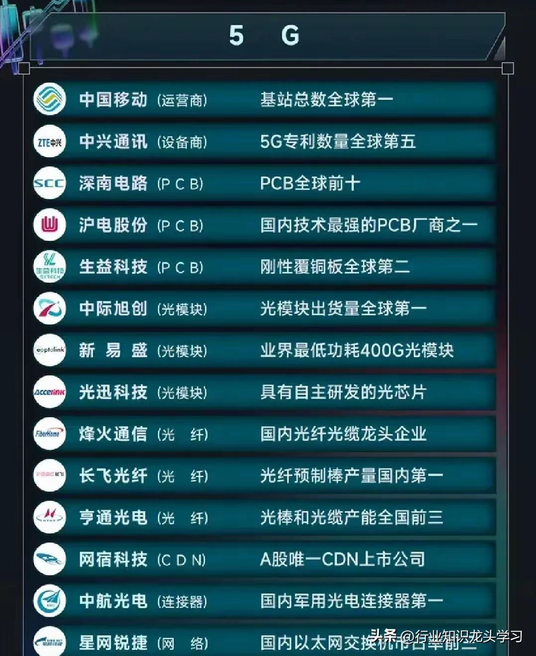 11月以来近770家公司获机构调研 电子和机械设备行业继续获得青睐