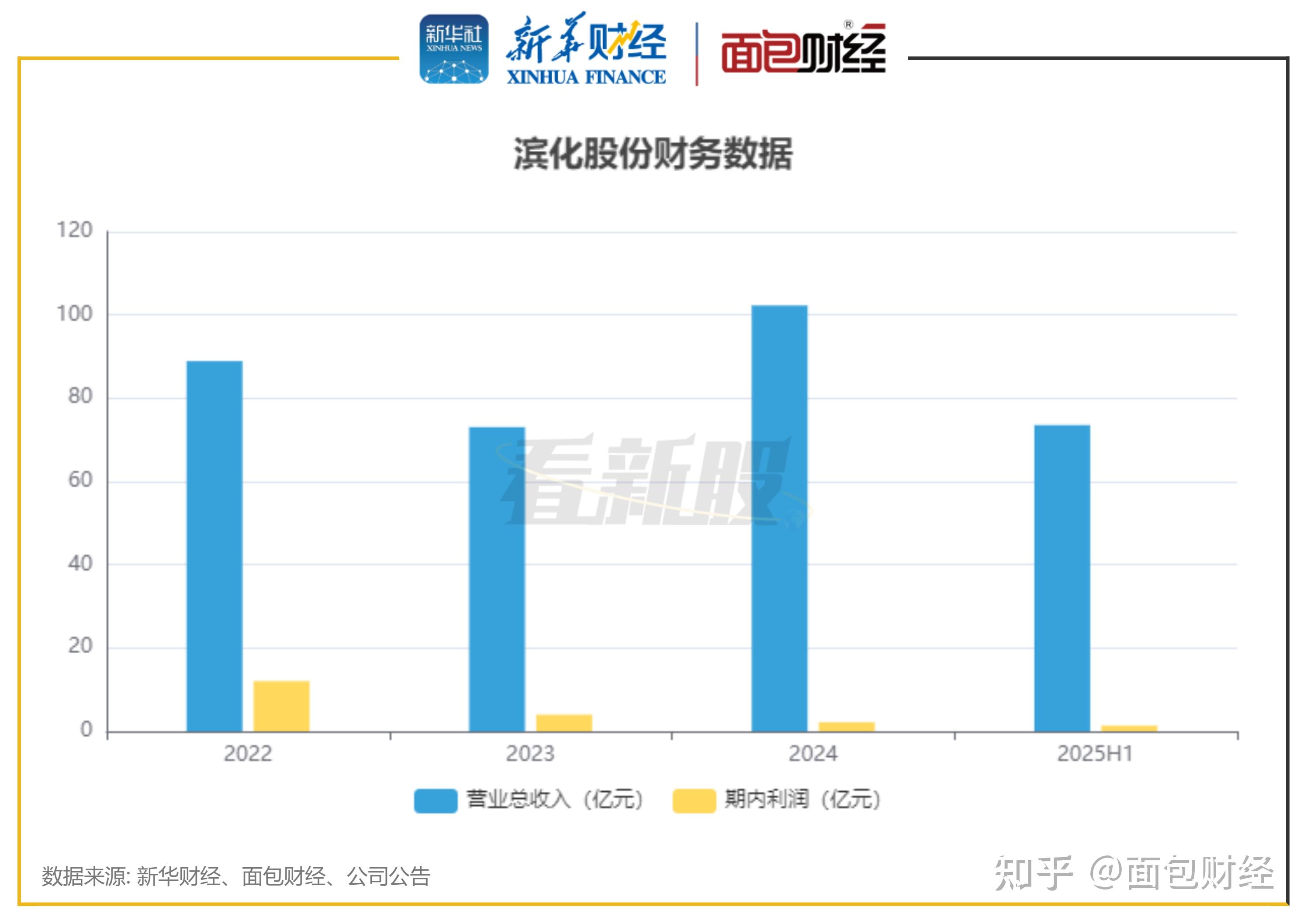 锂电池产业链景气度不断提升 中伟股份港股新股上市带动价值回归