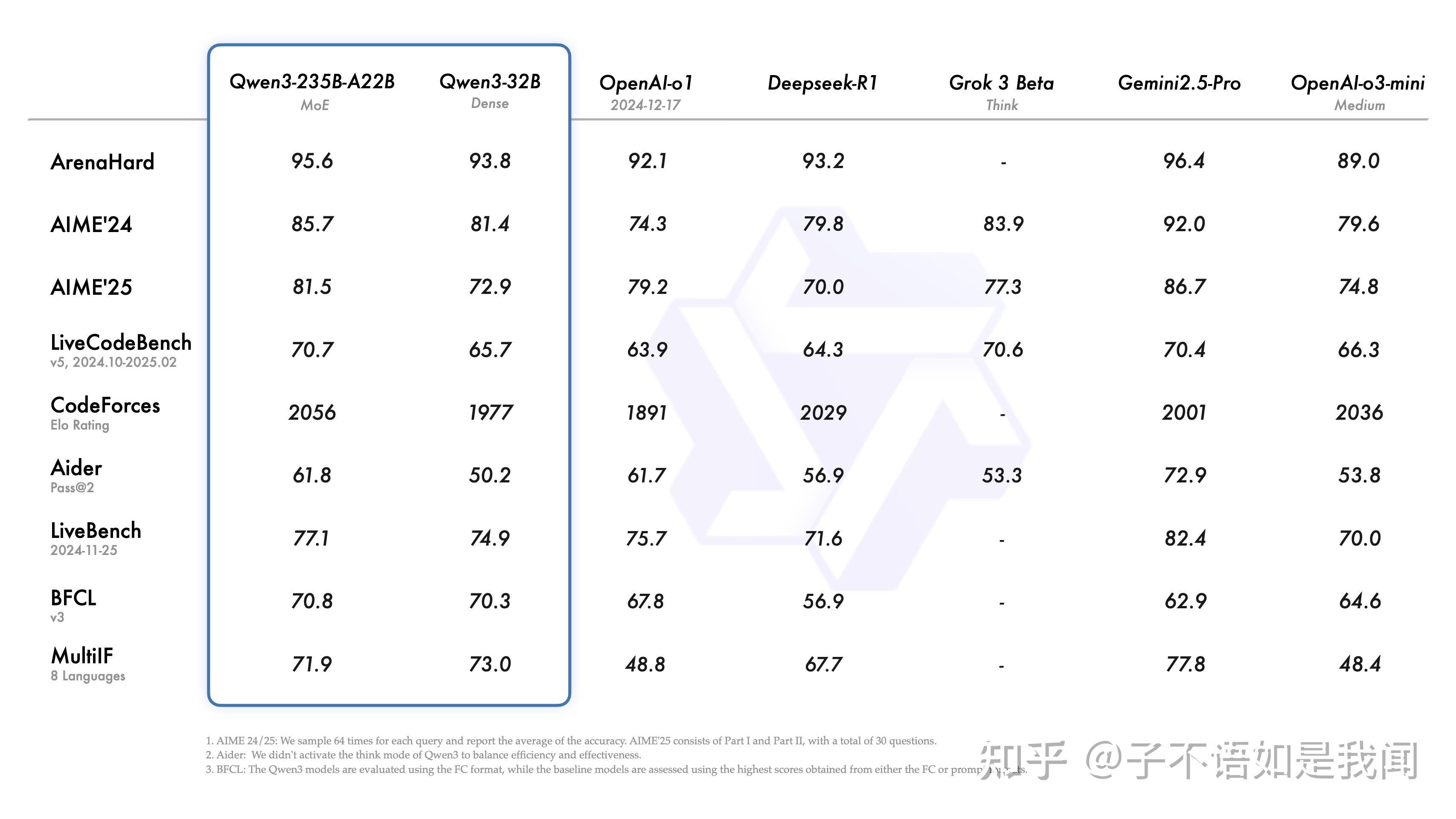 阿里“千问”出击:AI入口之争升级,流量格局生变?