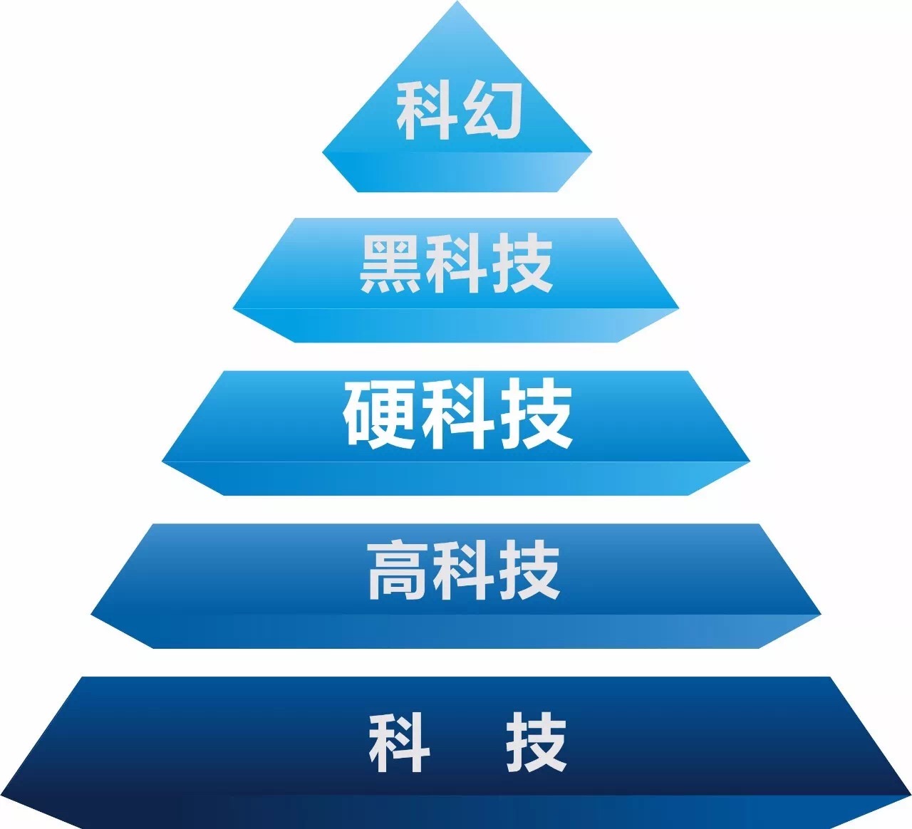 聚焦服务硬科技 资本市场包容性改革激活创新全链条