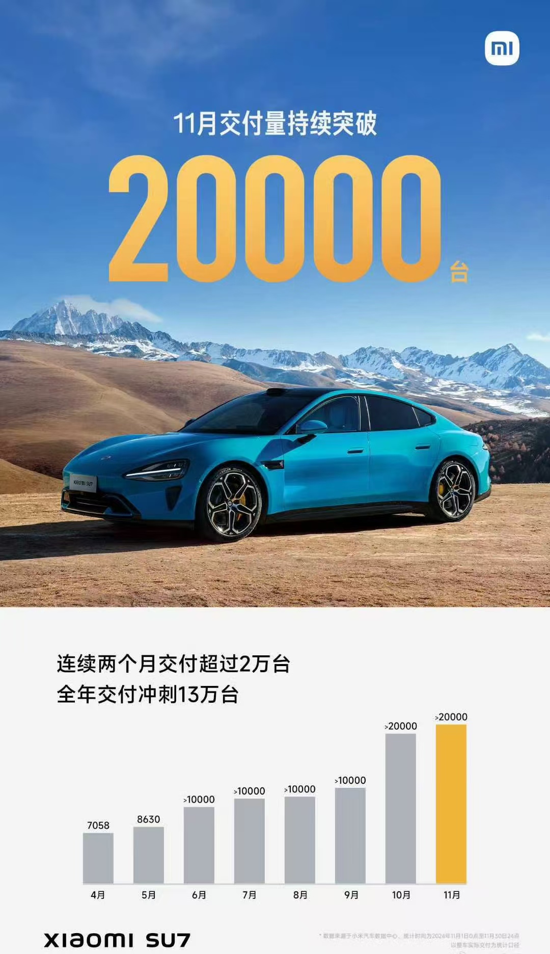 全品类高端化战略加速兑现，小米汽车首次实现单季盈利