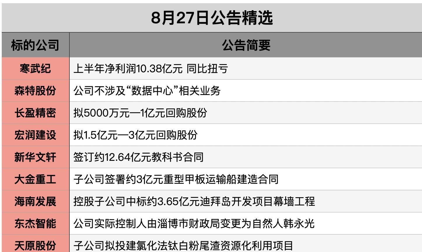 投资者对美股人工智能泡沫担忧升温