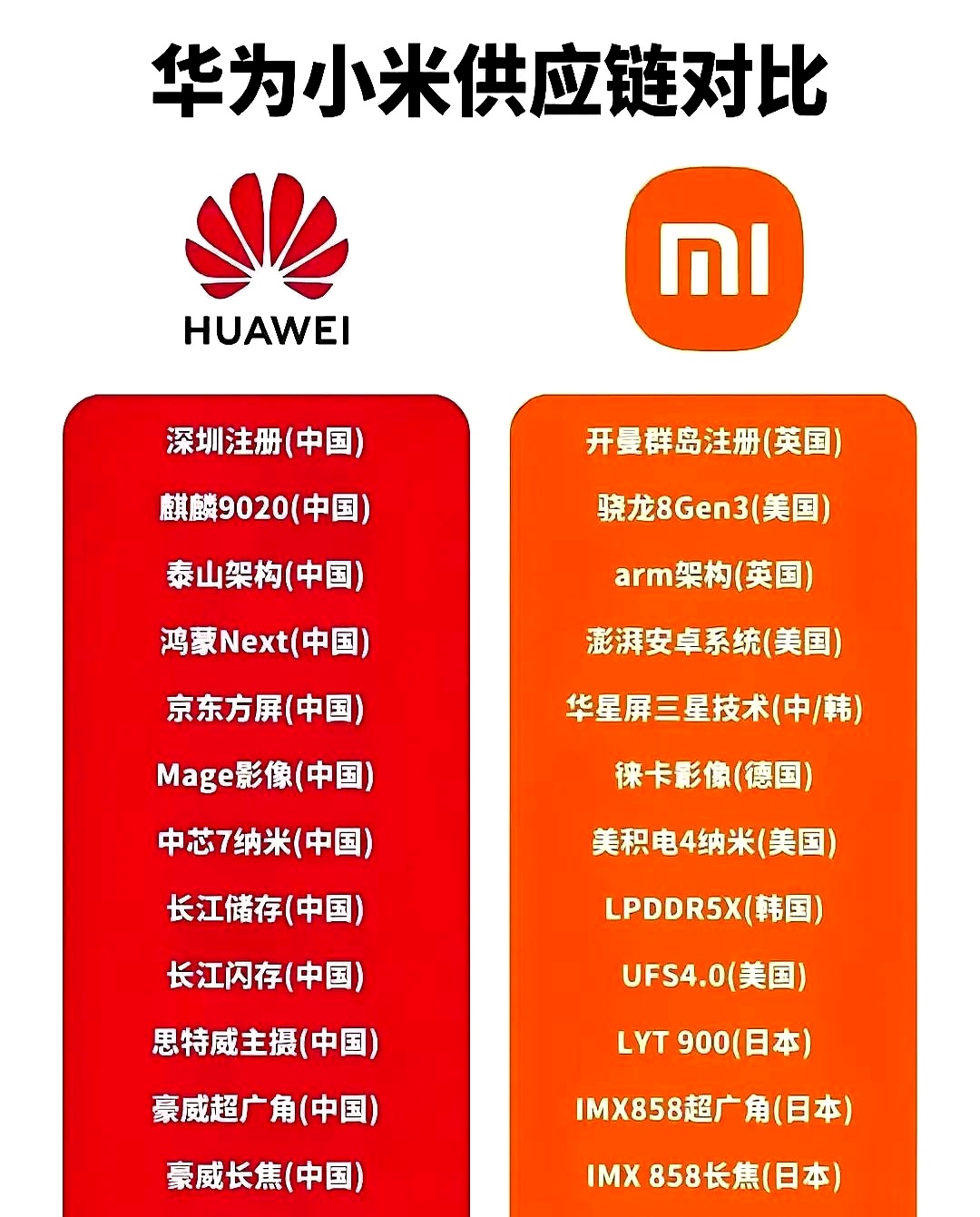 价值11.4 亿港元!小米拿2937万股激励员工及供应商