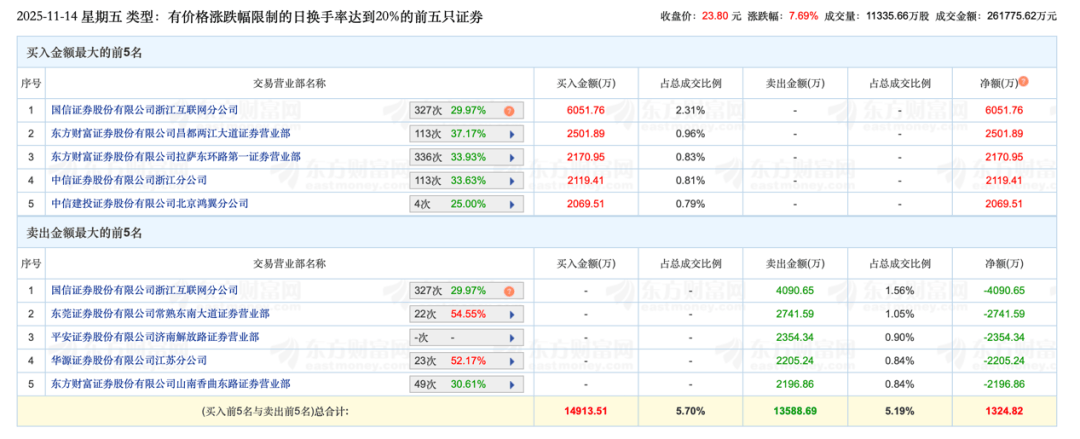 年内15股停牌核查 过半系风险警示股