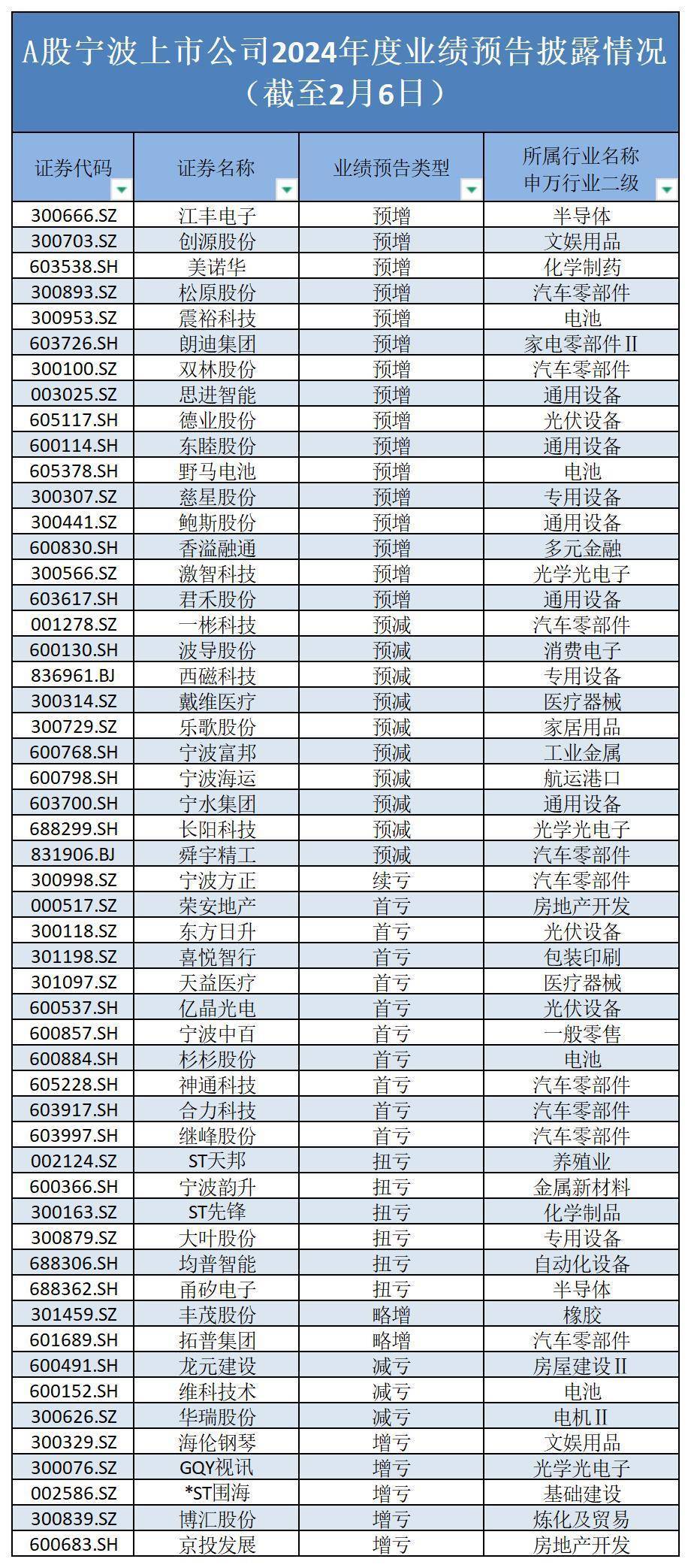 多家A股公司披露第四季度新签重要订单