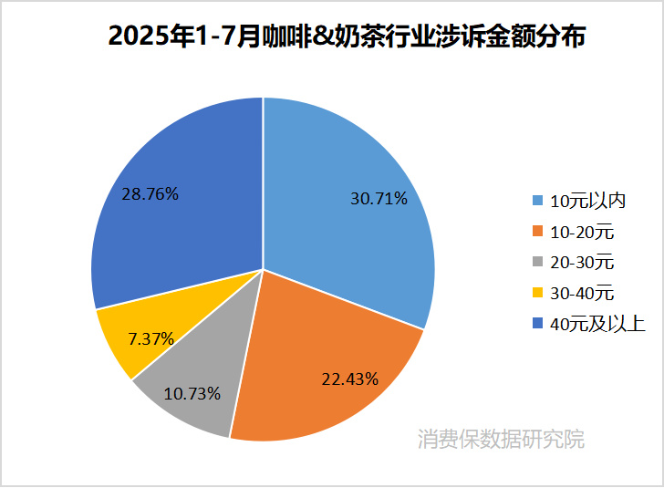 纠结的外卖大战:瑞幸净利润下滑丨咖啡财报观察