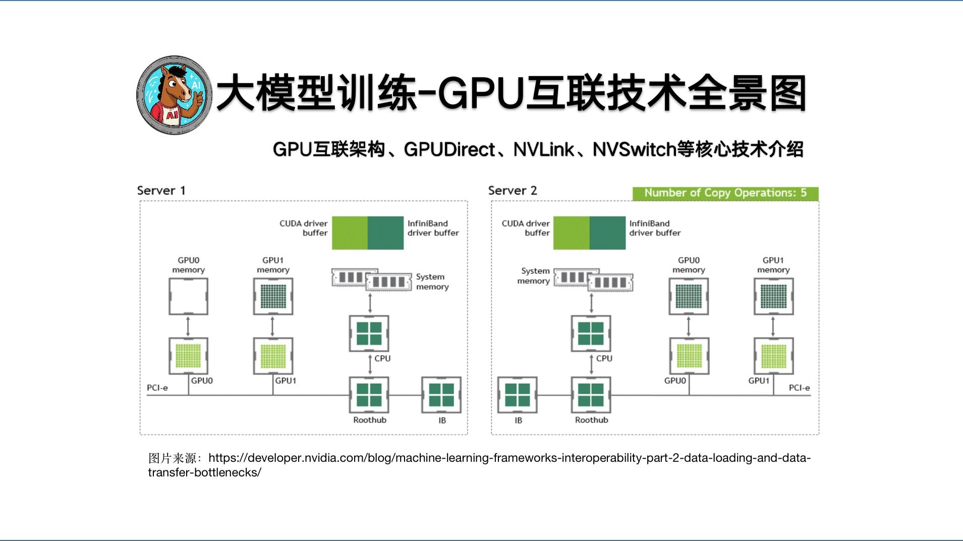 容芯致远石旭：智算时代呼唤以GPU为核心的AI体系结构