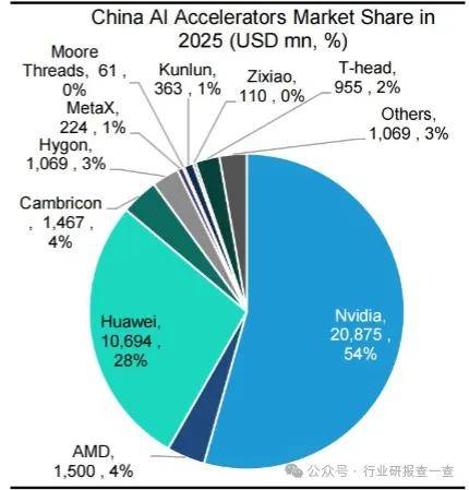 高光业绩难以缓解市场焦虑情绪，英伟达股价经历“过山车”