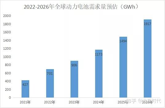 锂电池龙头打响“TWh时代”新战事