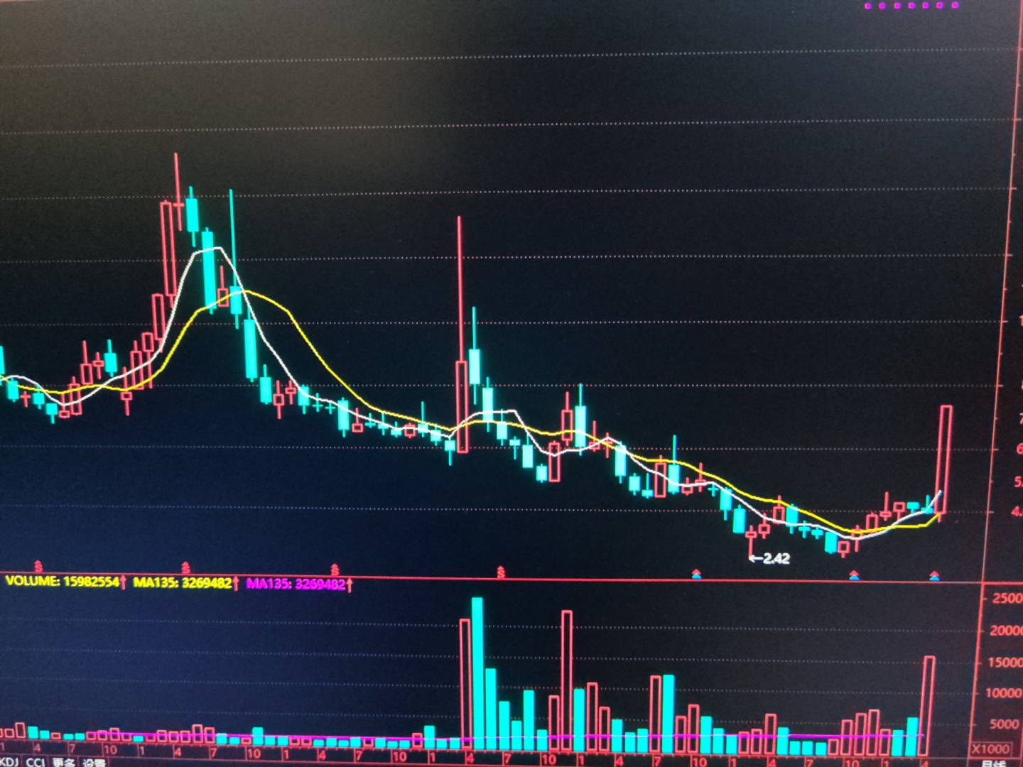 A股本轮上涨行情基础并未改变 短期调整或带来布局良机