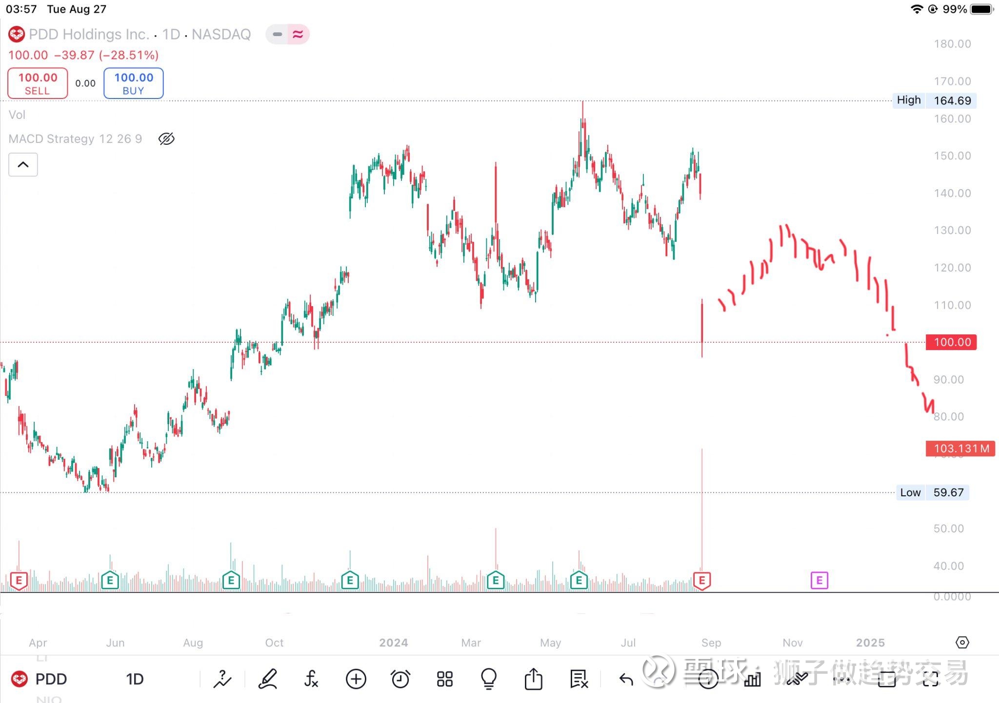 拼多多财报背后：下一个十年，拼多多用生态重构护城河