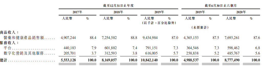 通过港交所聆讯，京东工业做的啥生意？