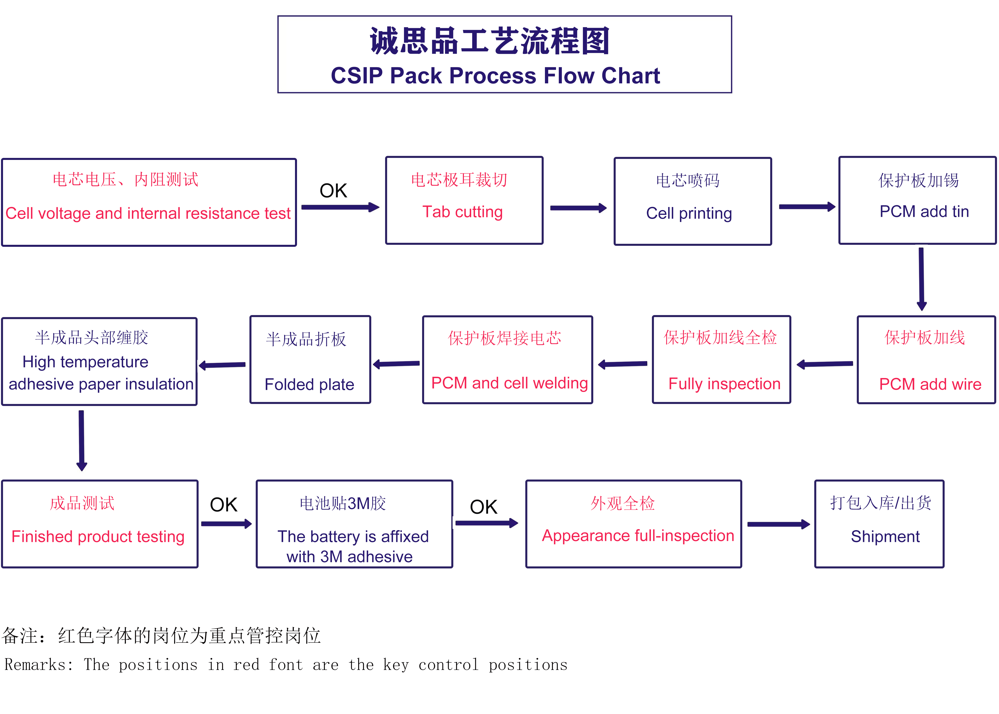钒电池产业链迭代？“晶体速溶”工艺价值几何