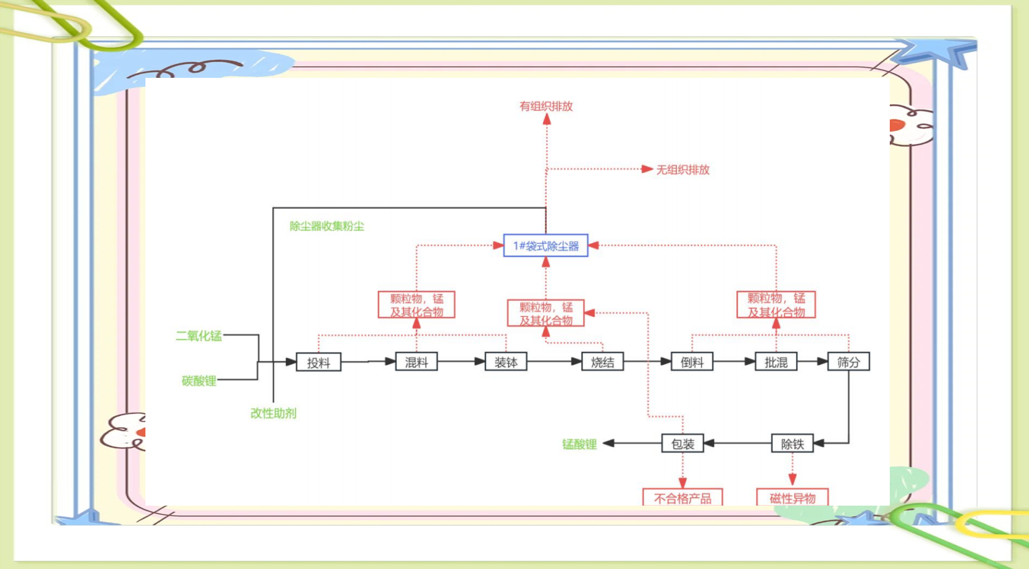 钒电池产业链迭代？“晶体速溶”工艺价值几何