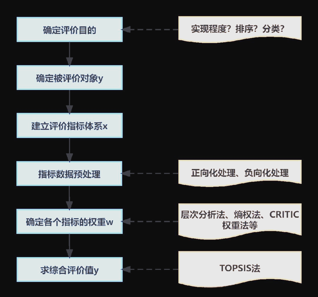 共建新能源汽车韧性供应链