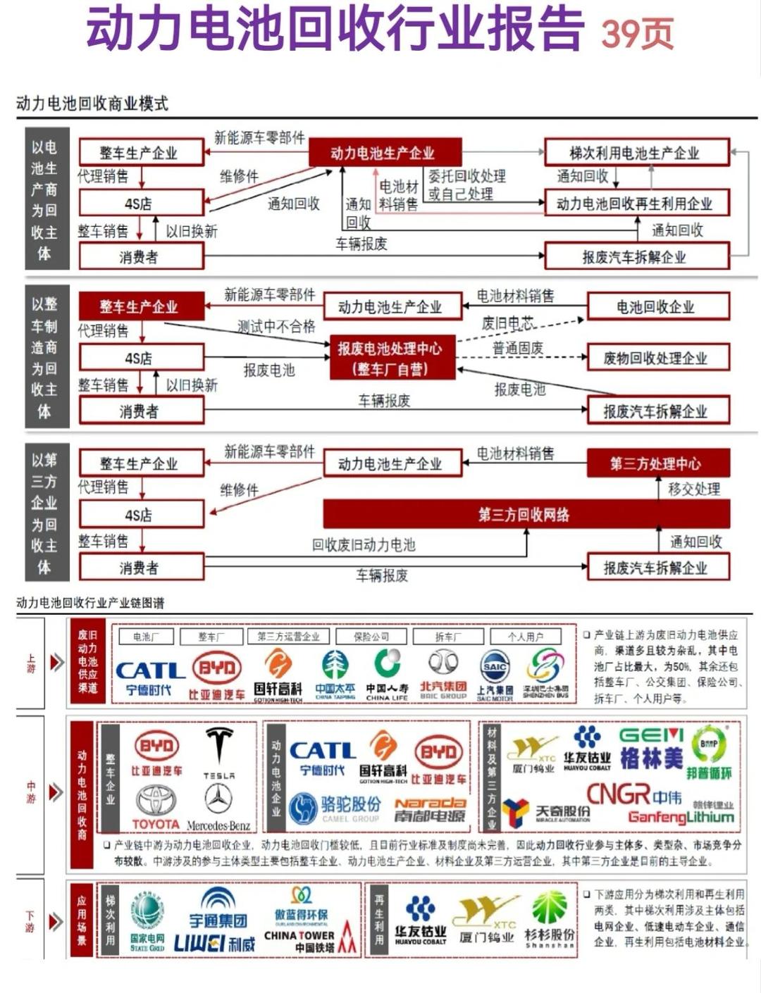 共建新能源汽车韧性供应链
