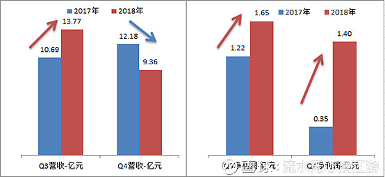 借谷歌AI算力东风,中际旭创市值突破6000亿