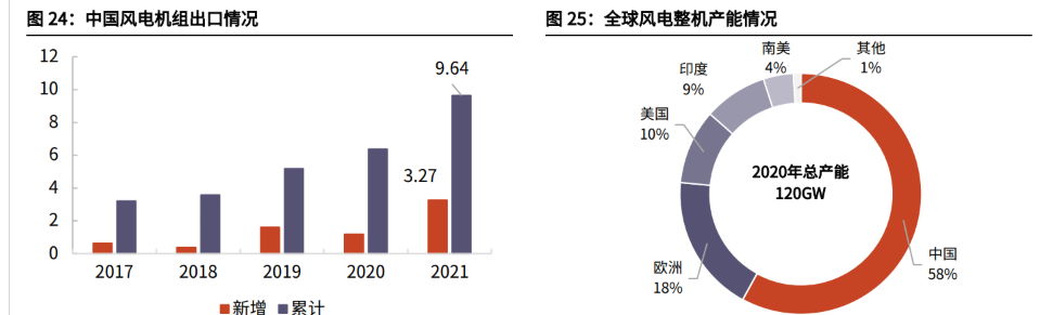 解码三一重能：风电龙头的突围与出海