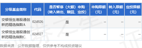 港股IPO持续排队 创新药如何持续跑完“烧钱马拉松”？