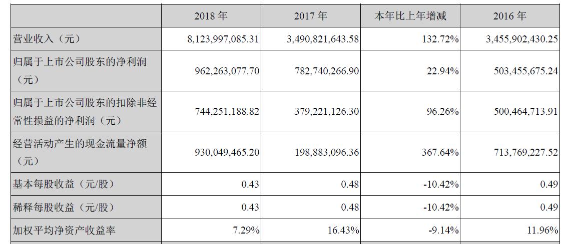 世纪华通王佶：公司营收世界第六，尚未观测到《无尽冬日》顶峰