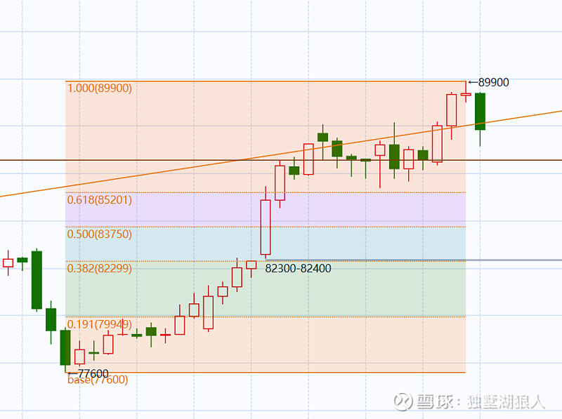 供需反转？“锂业双雄”定调、乐观情绪高涨，投机资金却已撤离