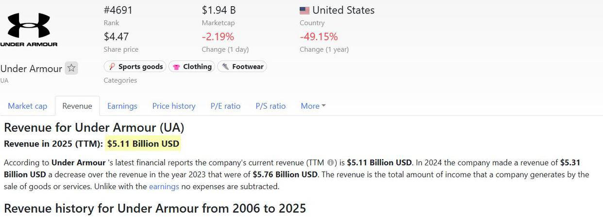 安德玛困局：相比失去库里，价格混乱更麻烦丨运动变局