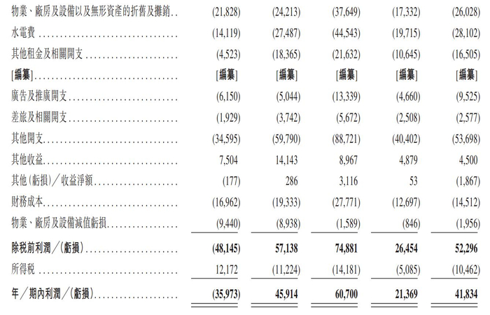 门店超7200家，海澜之家递表港交所