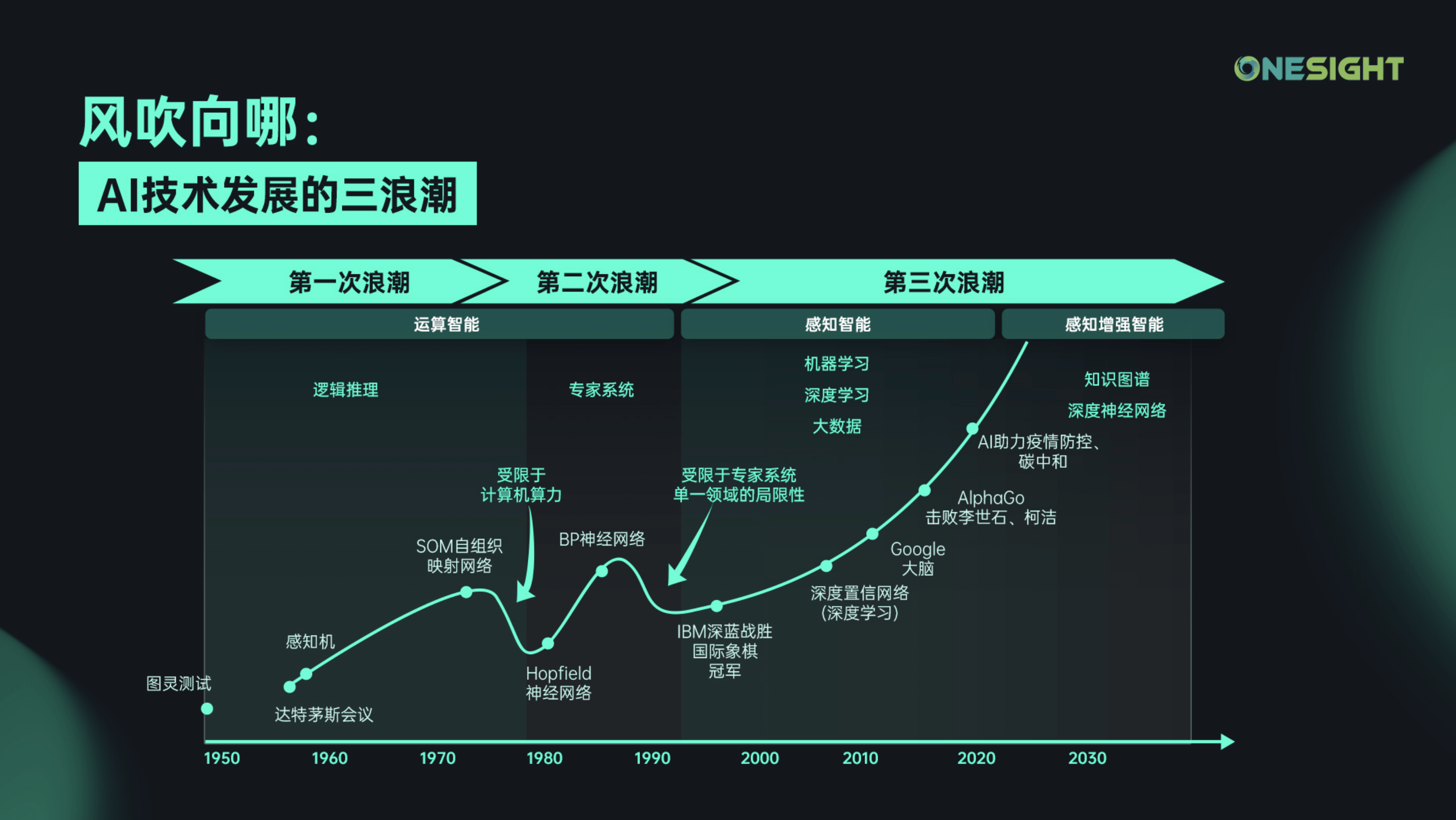 阿里国际扭亏为盈 新加坡国家AI计划采用千问架构｜出海周报