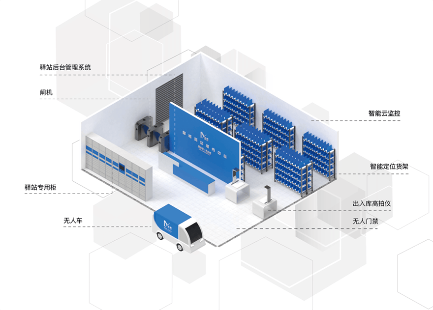 快递业加速迈向智能化