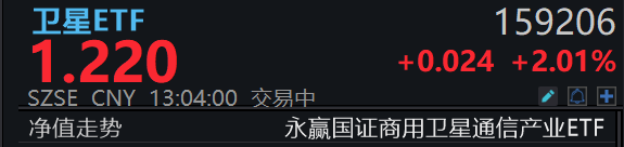 字节跳动否认自研手机，合作方中兴通讯强势涨停