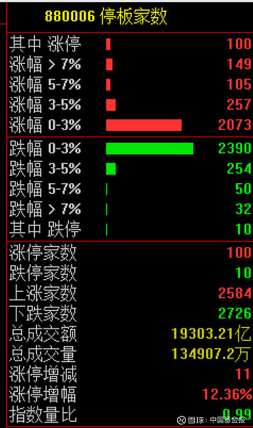 A股震荡盘整 冰雪经济概念表现活跃