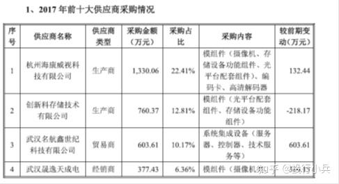 有研复材IPO再进一步,持续研发及经营能力等被问询