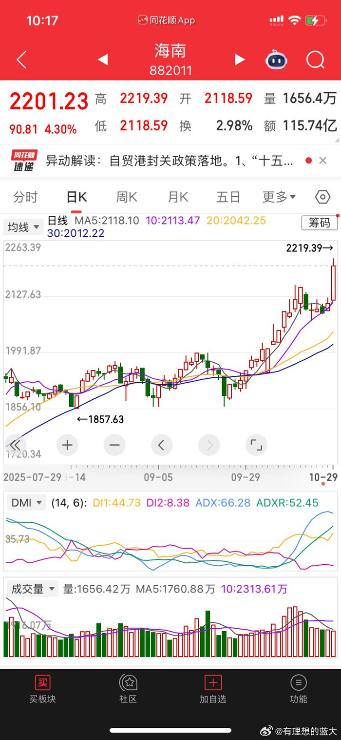 A股热点散乱 资源类周期板块强势