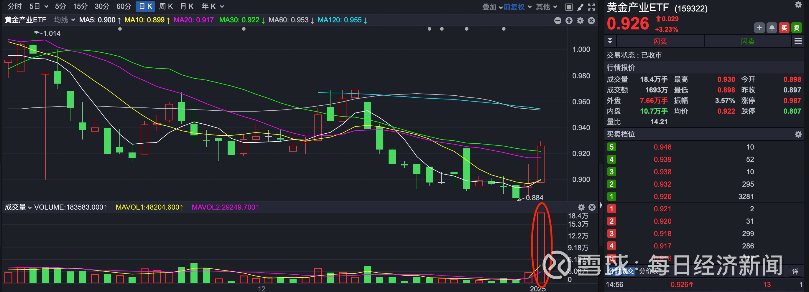 A股热点散乱 资源类周期板块强势