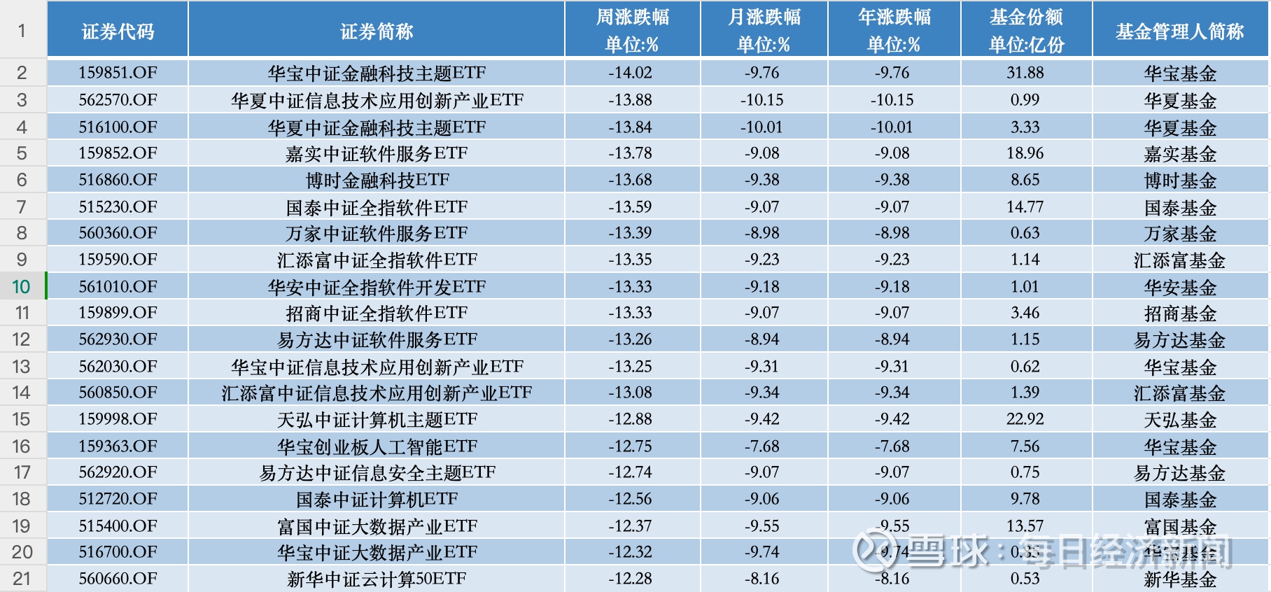 A股热点散乱 资源类周期板块强势
