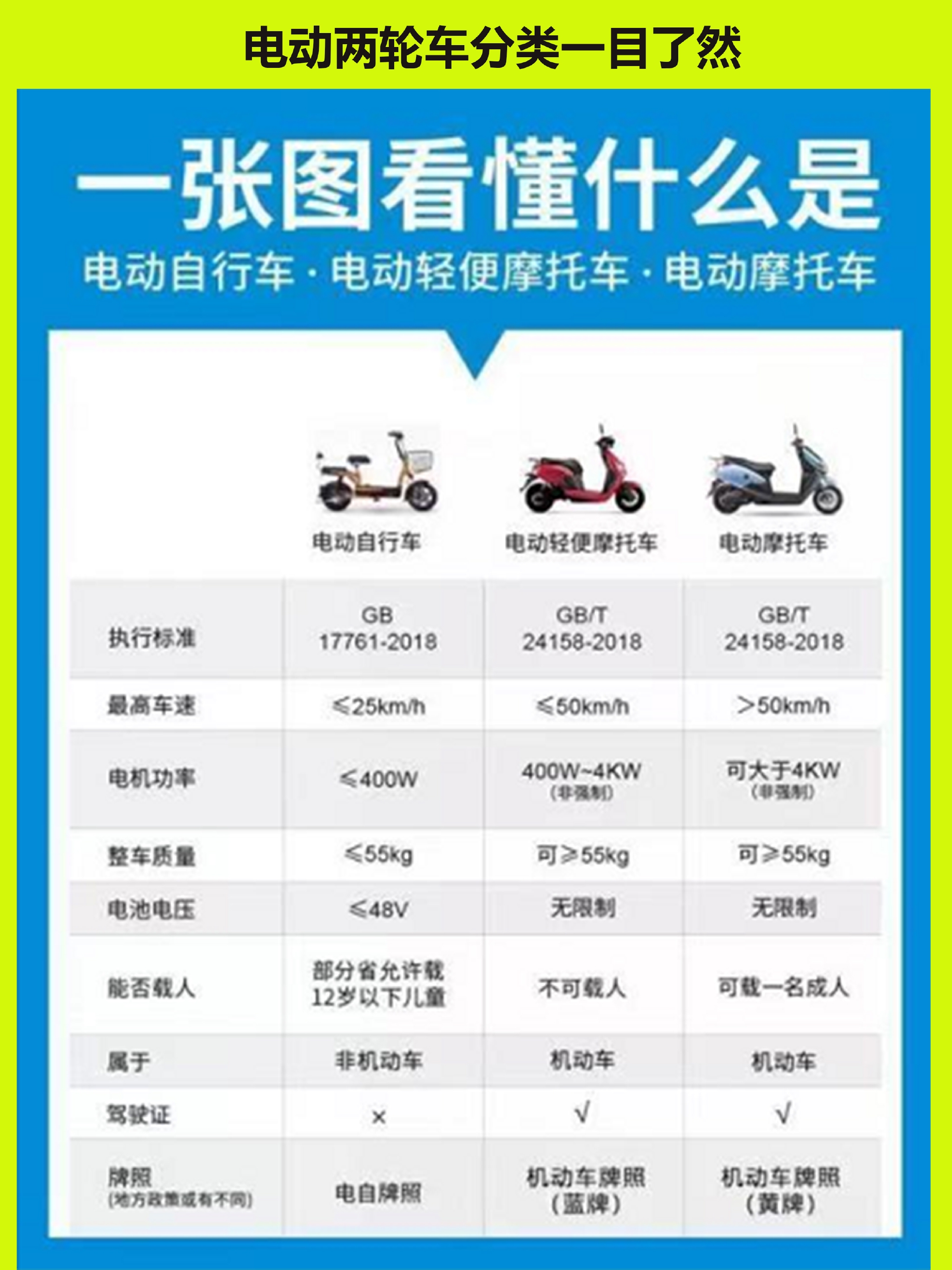 能否搭载儿童?必须安装金属鞍座?——电动自行车新国标热点话题追踪