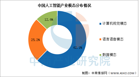 《实体经济和数字经济深度融合发展报告（2025）——“人工智能+”创新应用》发布