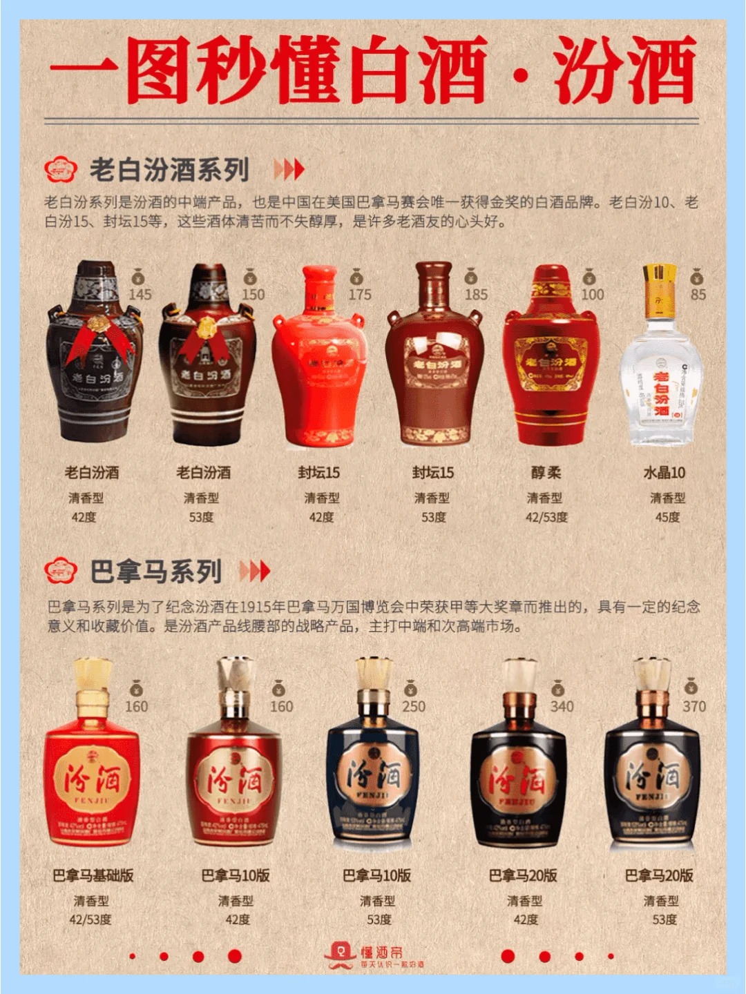 汾酒销售“一把手”张永踊：巩固青花 老白汾要突破性扩张