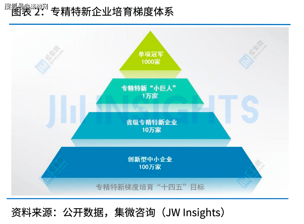 业绩与股价齐飞 深市533家专精特新“小巨人”企业释放大能量